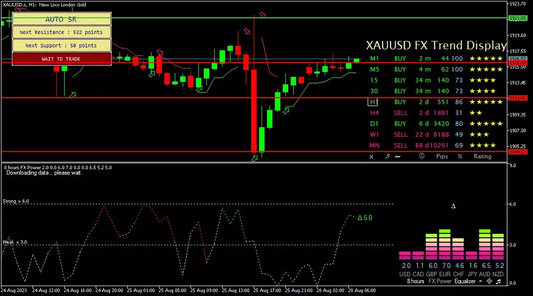 Gold, 28 Agustus 2023